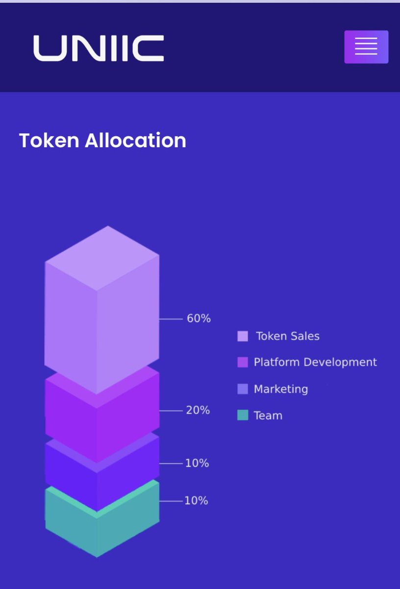 NFTsDirectory's tweet photo. Token &amp; Funds Allocation 

GROUND LEVEL OPPORTUNITY JOIN https://t.co/AR6UDAtwRZ 

#NFTCommunity #NFTs #NFT https://t.co/QhrAQJTSxW