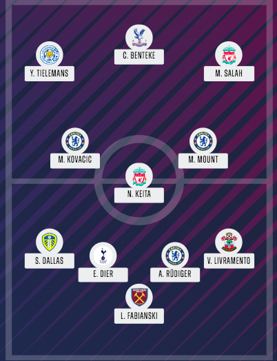 First11Football tweet picture