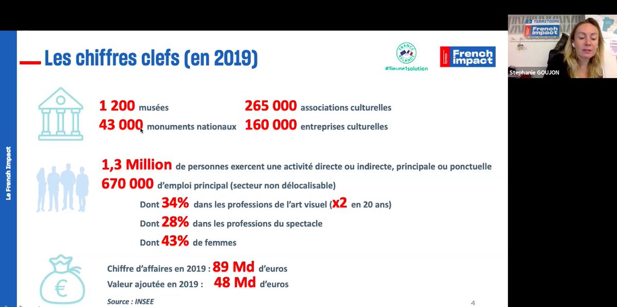 LeFrenchImpact's tweet photo. #ESSrelance | 💬"Le volet de l’emploi est déterminant pour le secteur de la culture" @selliersebasti2 @SignesdeSens
✨ Belle intro pour cette matinée #1jeune1solution https://t.co/OhvwVlyogj