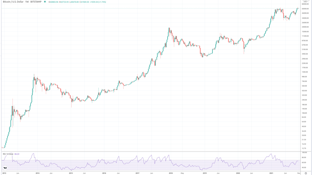 100trillionUSD's tweet image. I keep staring at this weekly chart .. if RSI goes above 70, like in 2013 and 2017 .. 👀