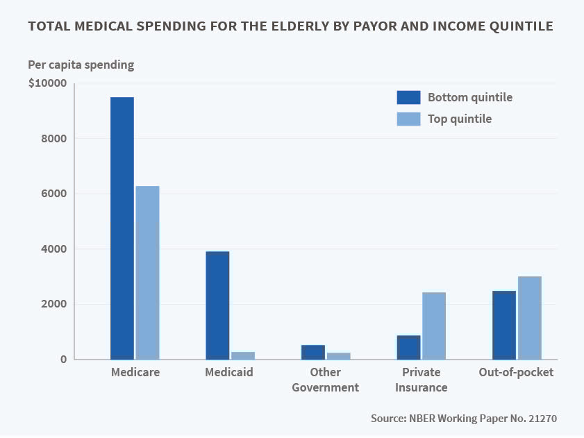 ComedyForest's tweet image. The elderly face rising health costs.

Those tennis balls that go on the bottom of walkers aren't free.
