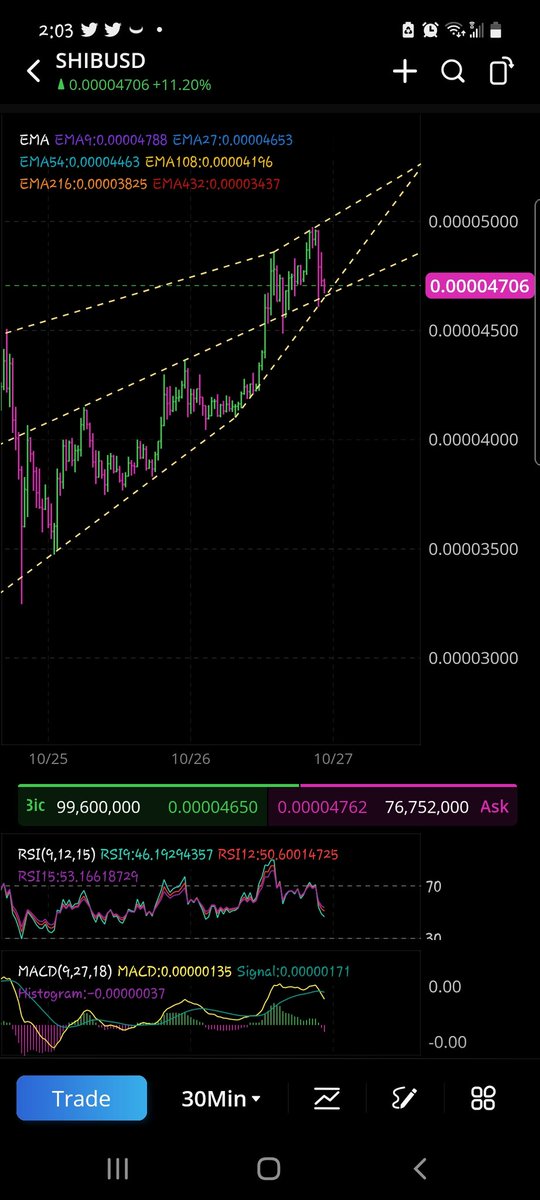 ShibBaller's tweet photo. $SHIB more #BullSHIB by the day, if we can fill the ascending wedge, the whales will breach again... https://t.co/Ocu4TJhQ3M