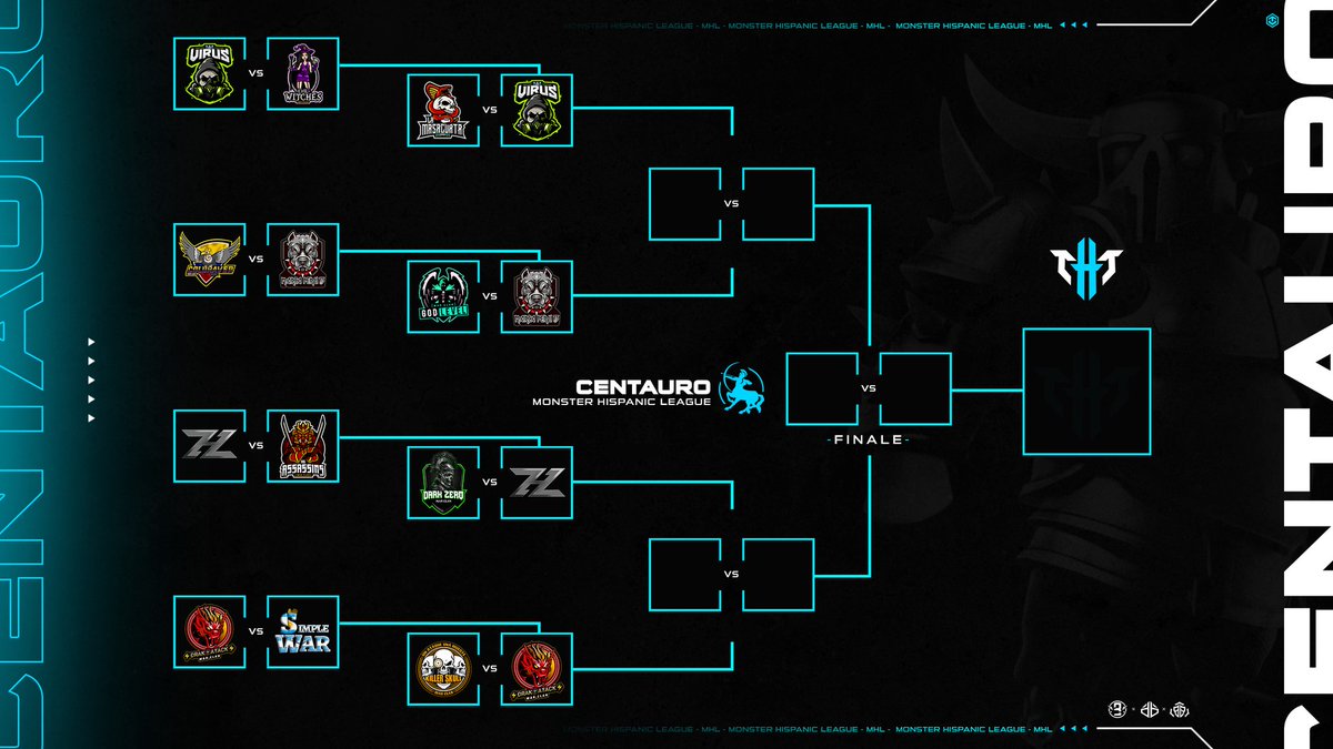 Monster League (@leaguehispanic) on Twitter photo Asi comienzan los 4tos de Final de la Categoría Centauro,éxitos a todos <a href="/LA_MASACUATA_GT/">LA MASACUATA 🇬🇹</a> <a href="/ZeroFamily05/">Dark Zero War Clan</a> <a href="/Virus502gt/">Virus 502</a> <a href="/Godlevelcoc/">GoD LeVeL</a> <a href="/MarcaPeruClan/">Marca Perú 3.3</a> <a href="/TeamHybrid_Z/">Hybrid Z</a> <a href="/KillerSkull2020/">Killer 💀 Skull</a> @AttackDracko Asi comienzan los 4tos de Final de la Categoría Centauro,éxitos a todos <a href="/LA_MASACUATA_GT/">LA MASACUATA 🇬🇹</a> <a href="/ZeroFamily05/">Dark Zero War Clan</a> <a href="/Virus502gt/">Virus 502</a> <a href="/Godlevelcoc/">GoD LeVeL</a> <a href="/MarcaPeruClan/">Marca Perú 3.3</a> <a href="/TeamHybrid_Z/">Hybrid Z</a> <a href="/KillerSkull2020/">Killer 💀 Skull</a> @AttackDracko