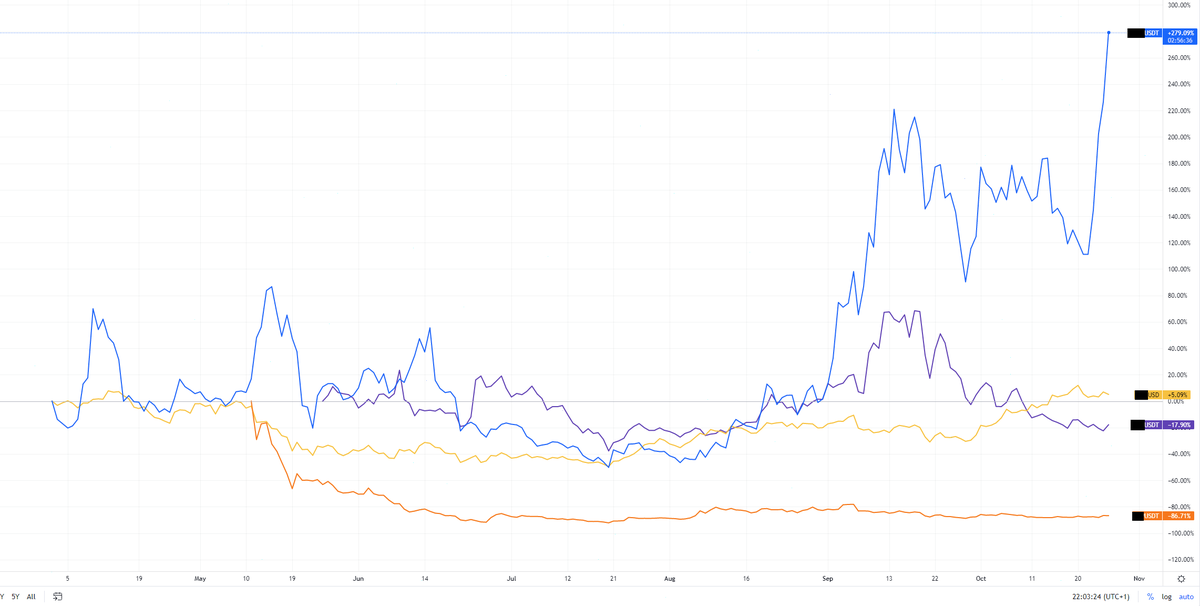 chrimboA's tweet photo. Anyone for a game of guess the ticker?
#web3 #decentralisedcloud #Bitcoin https://t.co/FoPtc3u555
