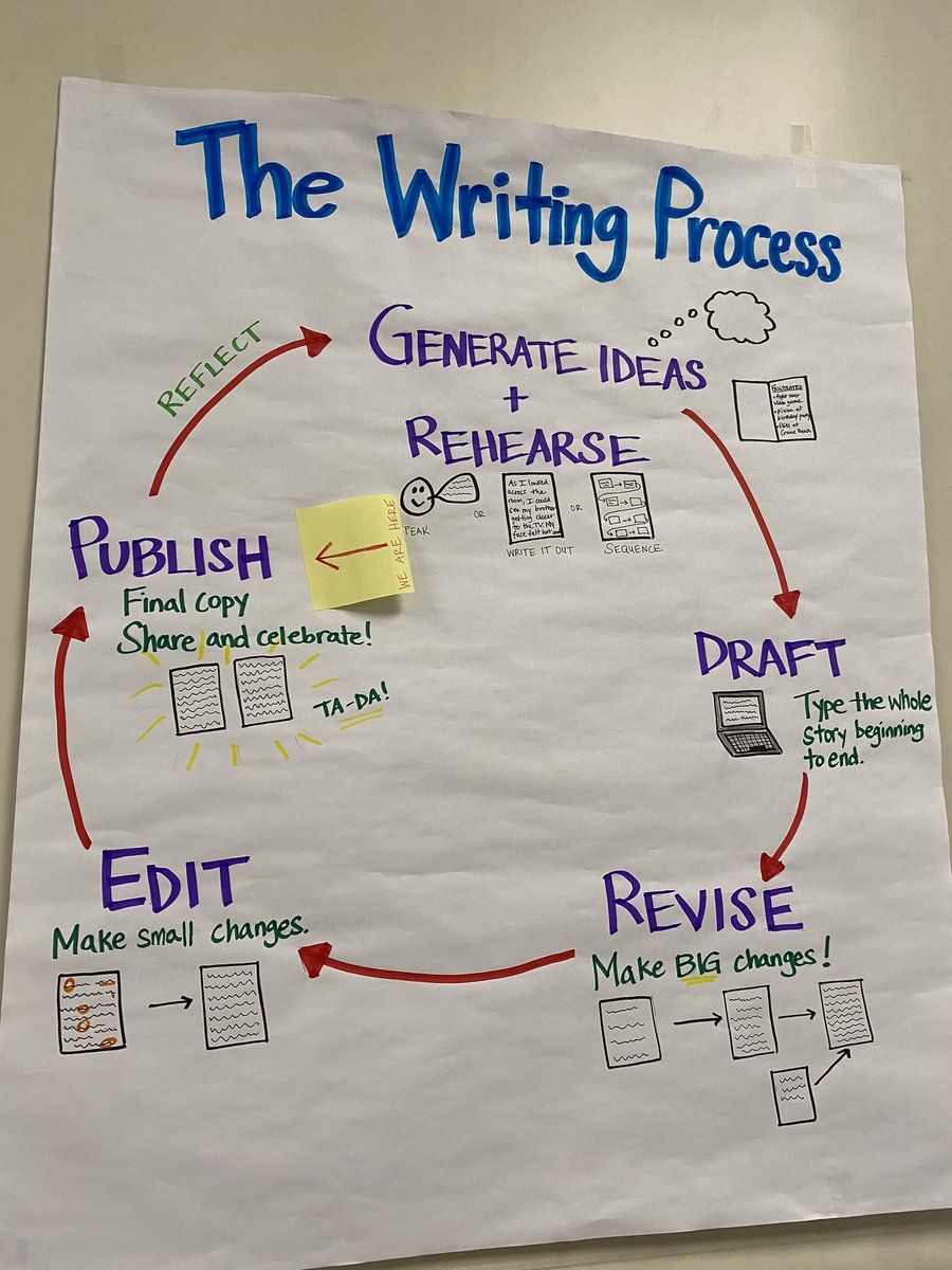 So proud of these fifth grade authors who worked through the writing process and thought deeply about what their stories were REALLY about. #published