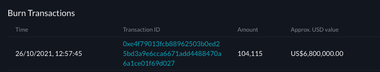we bought and burned 6.8 million USD worth of FTT yesterday! 🔥🔥🔥

ftx.com/ftt