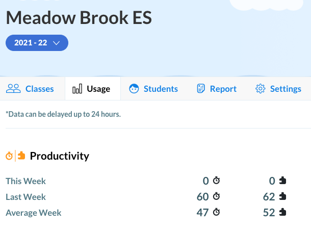 leigh_boland's tweet image. A little late in posting but so proud of our mathematicians for reaching an average of 60 mins last week.  @STMath #STMathFallChallenge