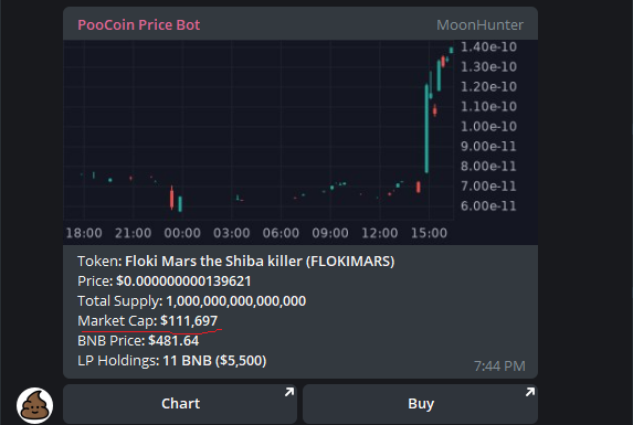 FlokiMarsDefi's tweet photo. Again we did a new ATH!  This time i was able to make a screenshot in time 👀👀👀👀 Who else is still holding? 🚀🚀🚀 https://t.co/mPcOlV11yT
