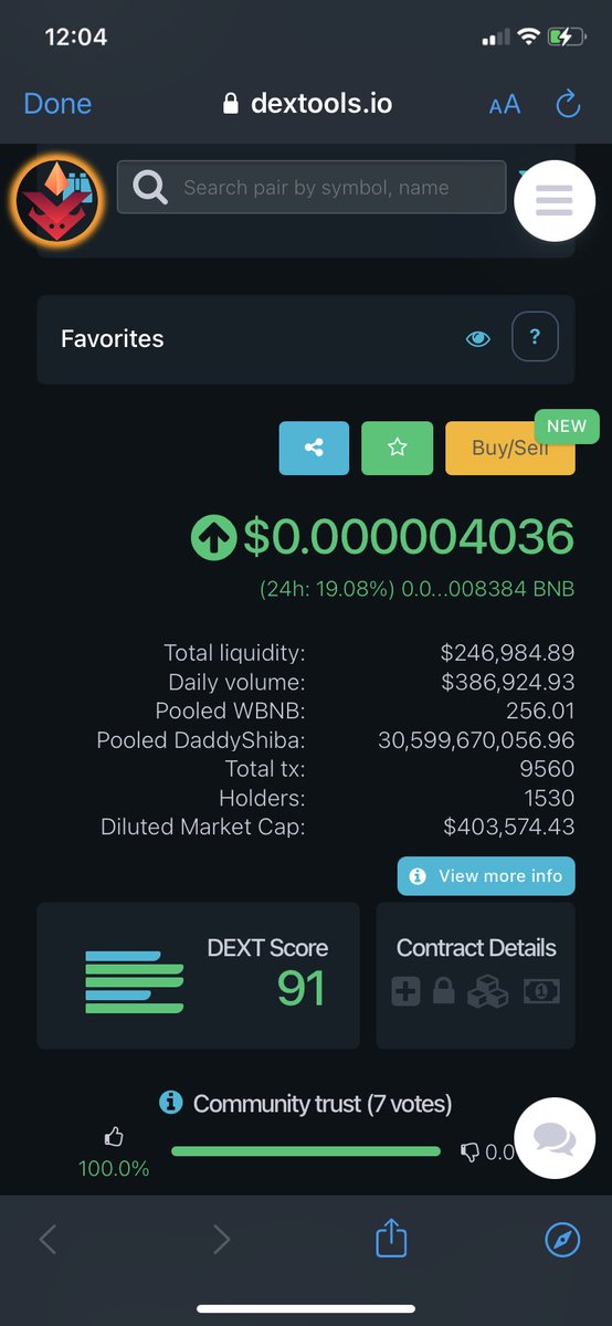lowkeyfr's tweet photo. Indicators say breakout #DaddyShiba Mcap $400,000 Liquidity $240,000 @DaddyShibaBSC https://t.co/IQ22mcEarj https://t.co/04l5hpi6Bn