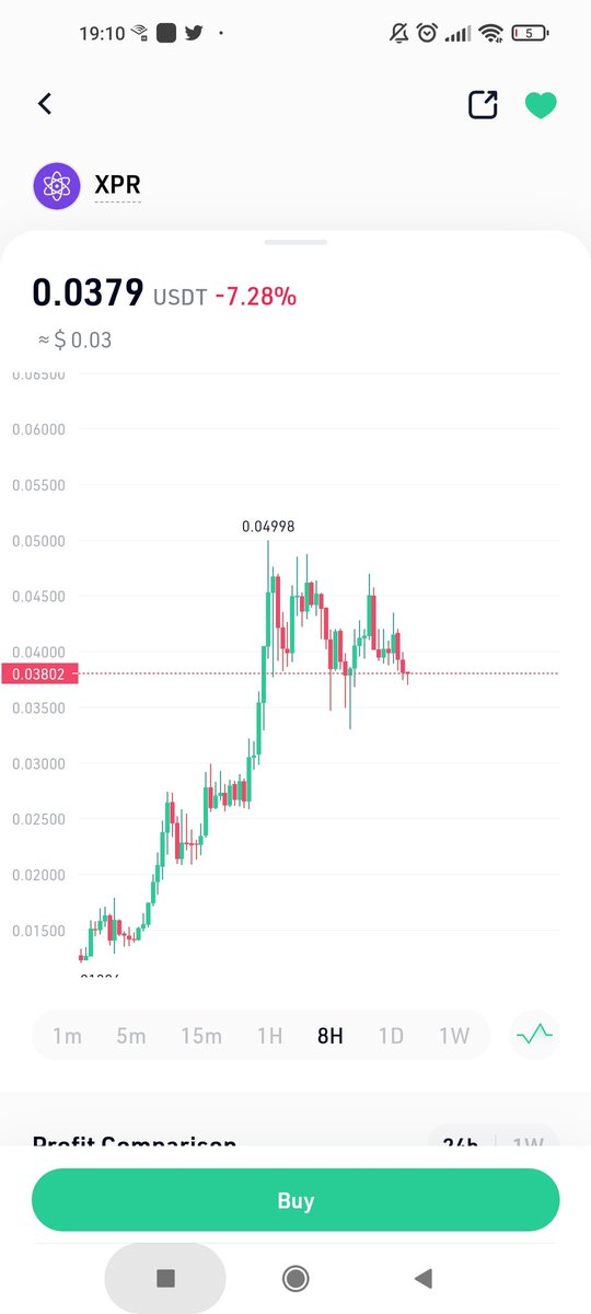 cryptosson's tweet photo. $XPR we came back to this huuuuge demand zone here. Bags can here be loaded. NFA.

#proton #Ethereum #bitcoin https://t.co/k6dcuhmSCH