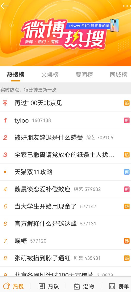 YTecles's tweet photo. top Weibo's topic in China, let's go tyloo！ https://t.co/9ZxMpoxx1N