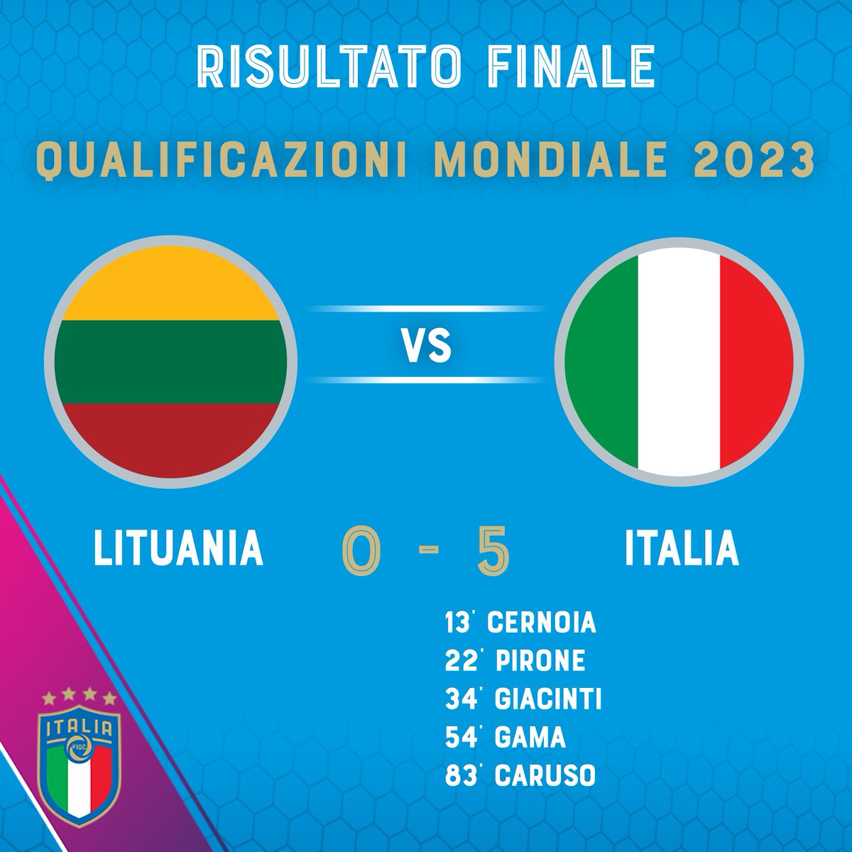 AzzurreFIGC's tweet photo. ๐ฃ RISULTATO FINALE
๐ฑ๐น๐ฎ๐น #LituaniaItalia 0๏ธโฃ-5๏ธโฃ
โฝ๏ธ #Cernoia 13โ, #Pirone 22โ, #Giacinti 34โ, #Gama 54โ, #Caruso 83โ
๐ Pokerissimo e super prestazione per le #Azzurre a #Vilniusโ๏ธ
#FIFAWWC #LITITA
#Nazionale #VivoAzzurro https://t.co/MOHOVHFuGf