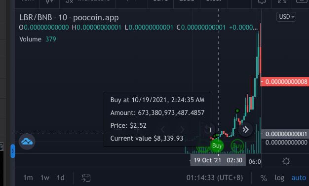 ZachBoychuk's tweet photo. Little Bunny Rocket is changing lives out here!🐰🚀

https://t.co/CKYEuHYfl7

Twitter : @L_bunnyrocket 
Telegram : https://t.co/BXfaHL1LNw
Webs : https://t.co/qnKxC3jAdd DYOR https://t.co/hxz6H86Lfc