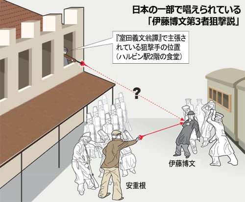 伊藤博文のtwitterイラスト検索結果