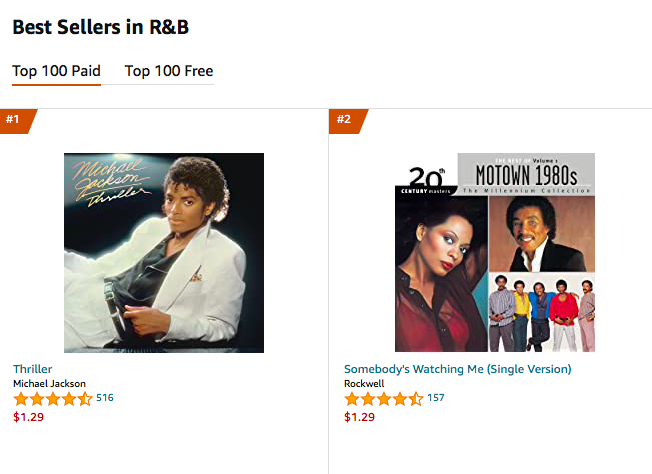 andjustice4some's tweet photo. #Thriller has been #1 on Amazon's best seller R&B songs for the entire month of October, and Somebody's Watching Me has been fluctuating, but mostly lands in the #2 spot. #KingStuff #Legendary https://t.co/b2WmMWeFvI