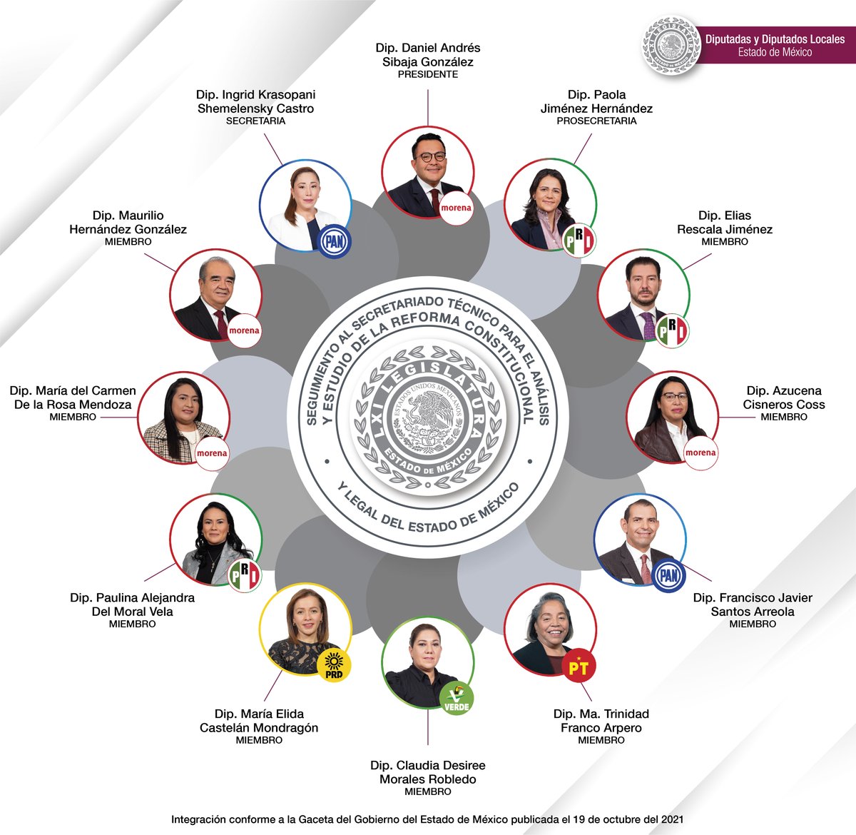 CongresoEdomex's tweet photo. Ellas y ellos integran la Comisión Especial de Seguimiento del @Sectec_Edomex. #LXILegislaturaEdomex https://t.co/m5iknO9UjB