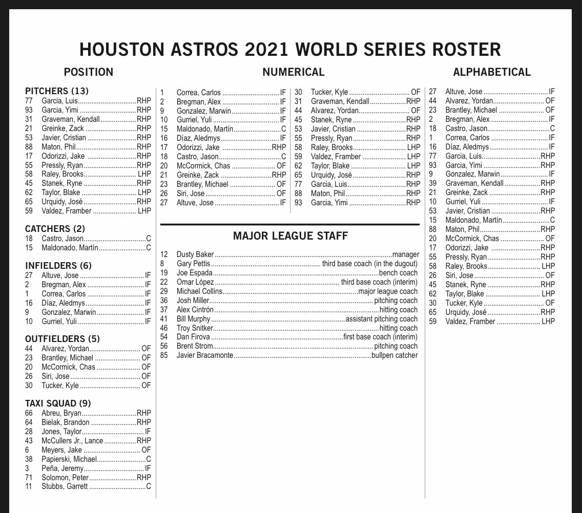 Astros 2021 World Series roster
