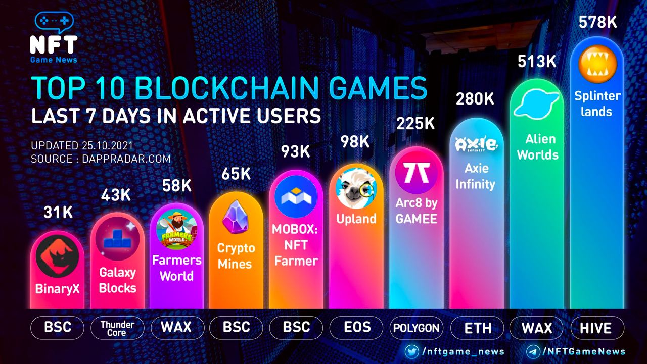 BinaryX on X: 🔥Welcome to #CyberChess Season 4 ! 🥰Get started in  CyberChess and win UP to $1000 airdrop! Enter: 1️⃣Login ur account on   2️⃣Use promo code 'ccseason4' 3️⃣Play Ranked Mode