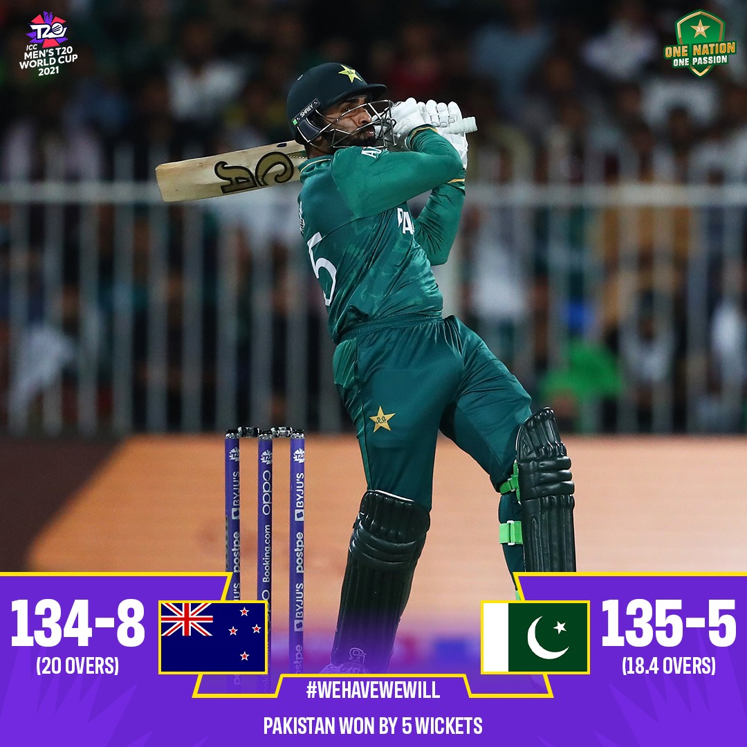 imAkhan_'s tweet photo. CONGRATULATIONS! 
Pakistan make it two out of two 🇵🇰🙌👏
#WeHaveWeWill 
#T20WorldCup 
#PakvsNz https://t.co/yg234qgtQI