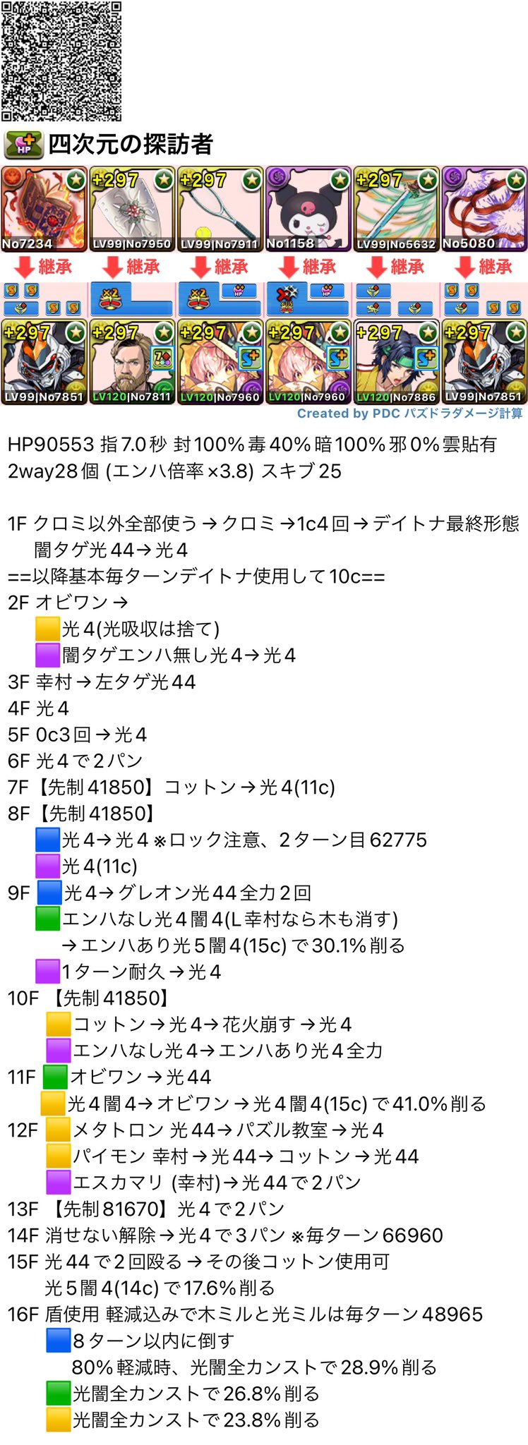 ガガドス 四次元の探訪者 高速周回 2f光吸収以外全対応デイトナpt 自分用超絶詳細立ち回り書きました 幸村くんと千石武器がガチで最強です パズドラ 四次元の探訪者 時空チャレンジ T Co Ft3yiy7a2k Twitter
