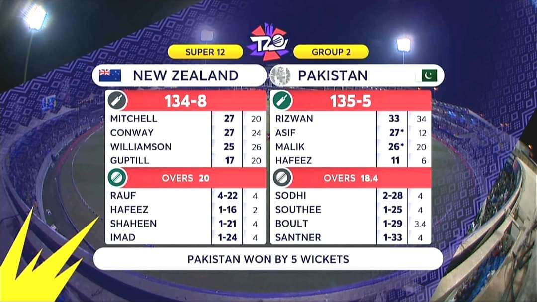 hafeezkhan6556's tweet image. #PAKvNZ #SecurityIssueFixed