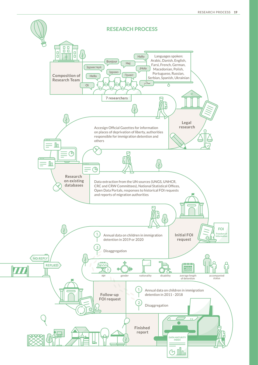 lszoszk's tweet photo. Implementation of #uncomfortabledata would not be possible without the involvement of @gchumanrights  alumni and support of the @UAM_Poznan. That's how much research has gone into the report which you can find here: https://t.co/94ympOZQFb #GSCDL [4/4] https://t.co/gVdUgs3TfO