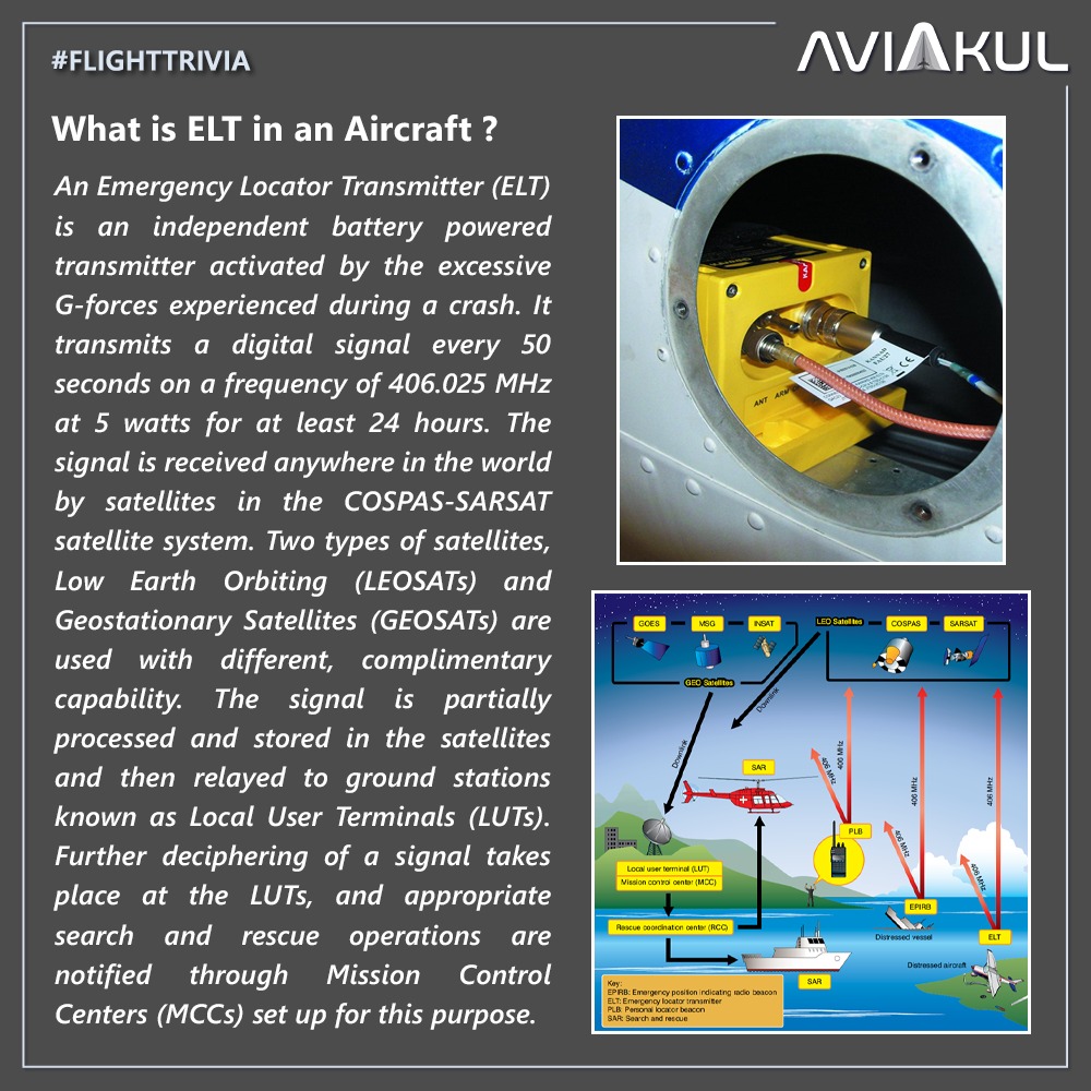 aviakulofficial's tweet photo. Flight Trivia
What is a ELT in an aircraft?
Visit: https://t.co/MTenYnzYfn
#aviakul #flightschool #cpl #fto #aviation #flight #pilot #flighttrivia #ELT #transmitter https://t.co/RYeX3lNYkV