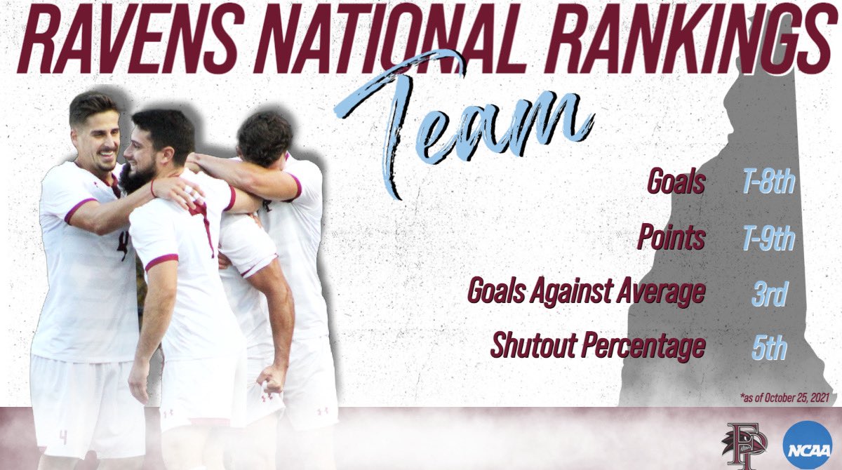 FPUMSoccer's tweet photo. Across 2οΈβ£0οΈβ£0οΈβ£β Division II Teams
Take a π at where we rank in the nation π
#FPUMS | #StepbStep https://t.co/J2vZxbzkyH