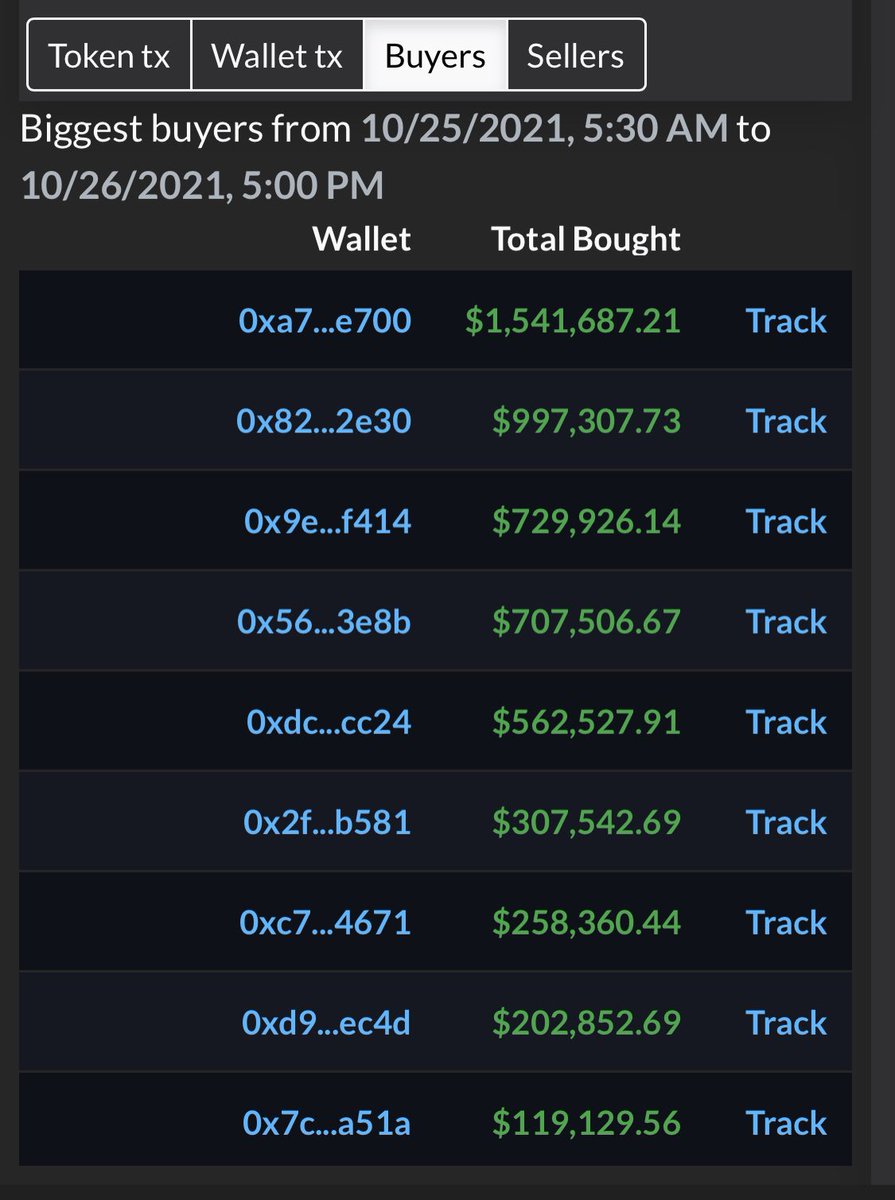 SafemoonSavage's tweet photo. 🤑

#SAFEMOON #SAFEMOONARMY https://t.co/s2FgcW2mad