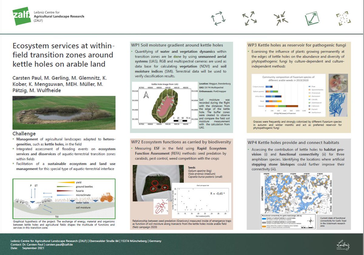 MarlenePatzig's tweet photo. Project #SWBTrans at #landscape2021.
I know, a bit late, but our poster might be still of interest to get a little insight of the current state of the project ;)
https://t.co/a6VezLTg1e
@zalf_leibniz @europeanponds https://t.co/5J84MUYXGH