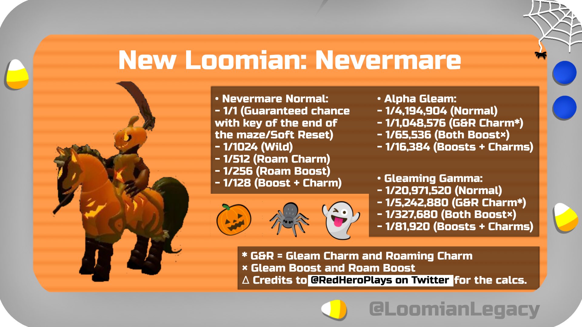 Loomian Legacy on X: 🎃5 days for the Halloween Event remains! Did you get  the new loomians? If you didn't, here's how! #LoomianLegacy   / X