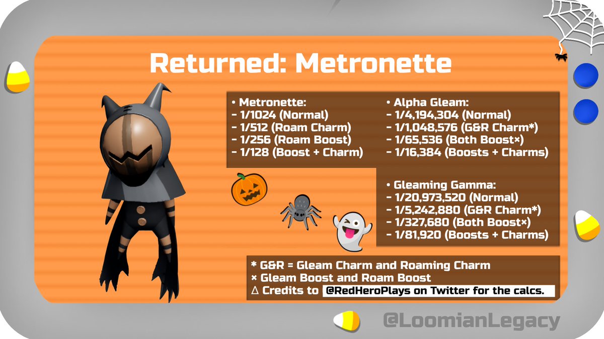 Loomian Legacy on X: • Halloween Event Loomians Encounter Chances Here's  the encounter chance of each Halloween Loomian with information about  boosts, charms and gleaming chances! Chances chart made by @RedHeroPlays  Images