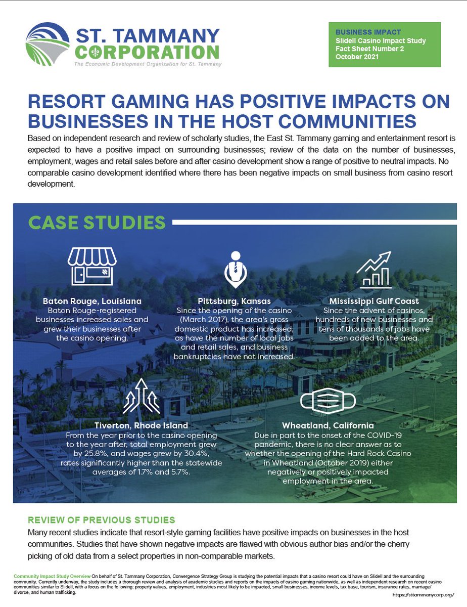 StTammanyEDC's tweet photo. @StTammanyCorp releases the first two sections of an independent community impact study to further understand possible impacts of the first-class entertainment &amp; gaming resort, Camellia Bay Resort, Casino, and Marina, proposed in Eastern St. Tammany. https://t.co/8tBnaLAqDo. https://t.co/ND2l8bR06H