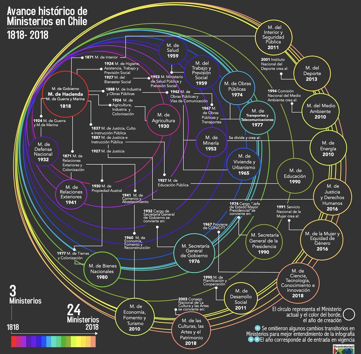 José Antonio Kast Rist 🖐️🇨🇱 tweet media