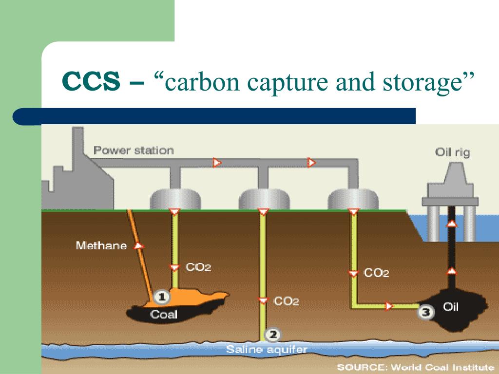 Carbon capture and storage technology. Carbon capture and storage technology. Carbon capture and storage technology. Carbon capture plant. Carbon capture and storage technology.