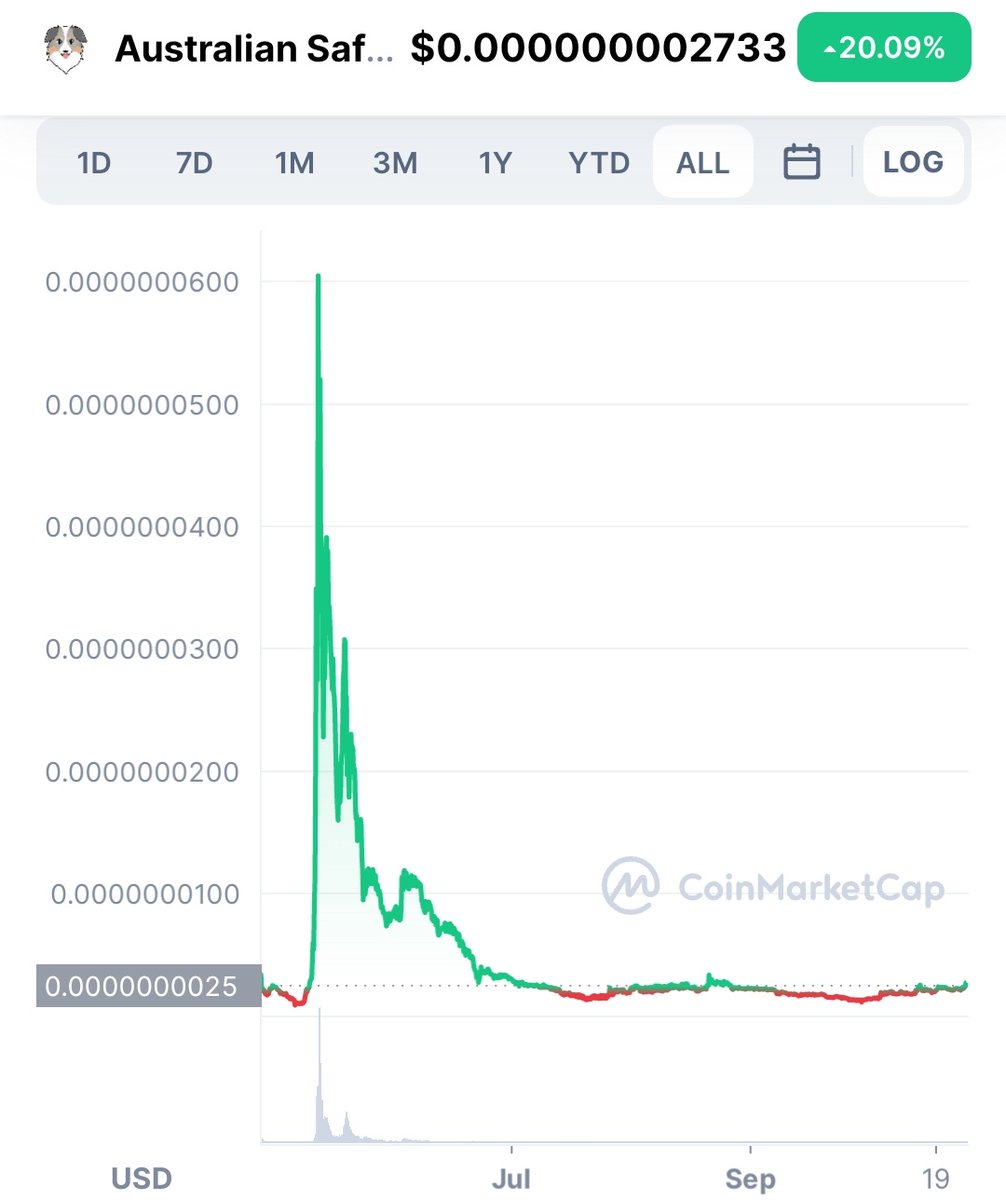 moonshilla's tweet photo. can $ASS follow $KISHU ? 👀 https://t.co/syml9m7iBJ