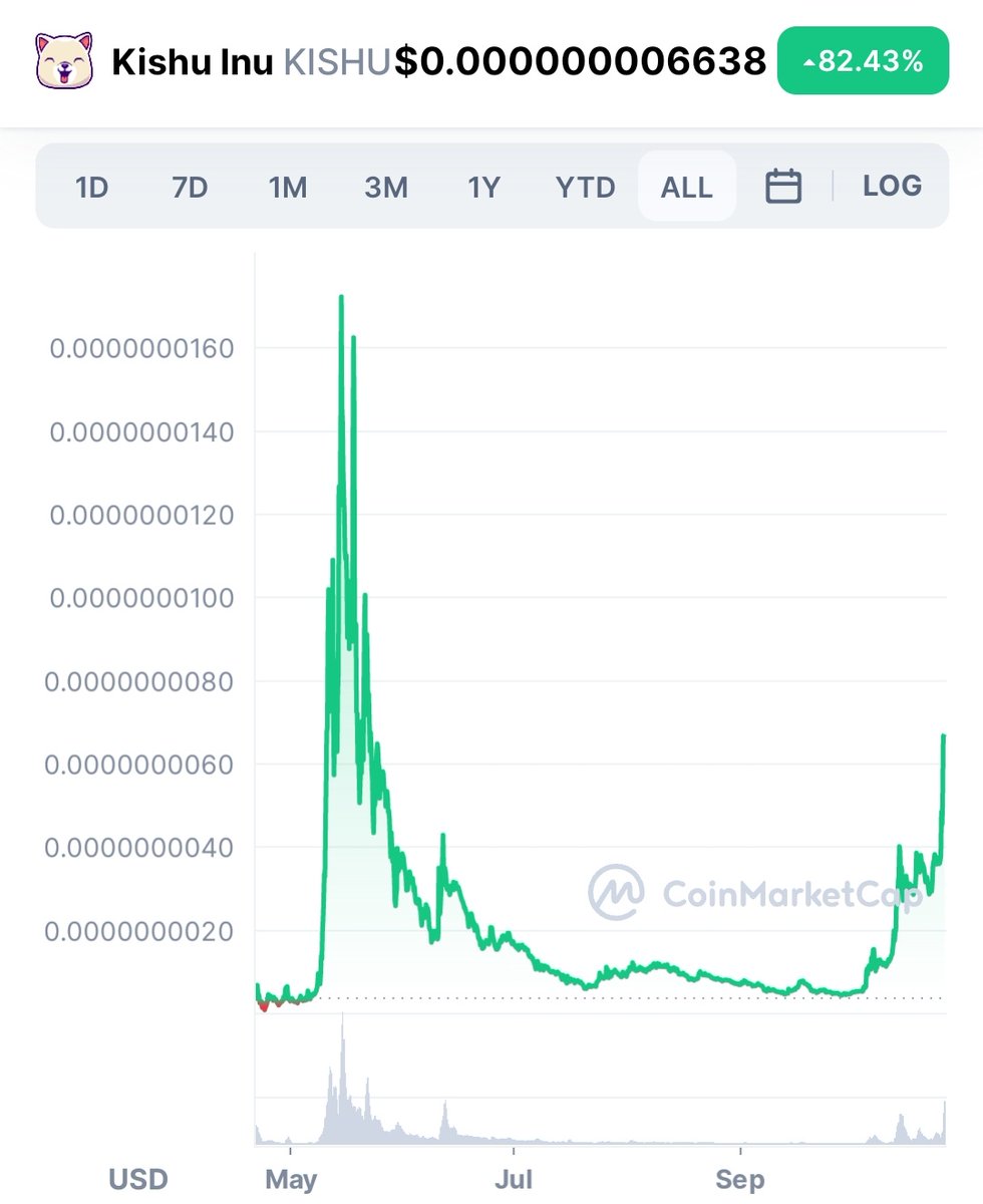 moonshilla's tweet photo. can $ASS follow $KISHU ? 👀 https://t.co/syml9m7iBJ