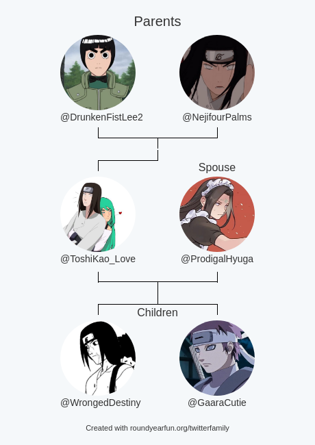 ToshiKao_Love's tweet photo. My Twitter Family:
Parents: @DrunkenFistLee2 @NejifourPalms
Spouse: @ProdigalHyuga
Children: @WrongedDestiny @GaaraCutie

via https://t.co/LoYFJvIsIk

⠀ https://t.co/zvsqtTLDXk
