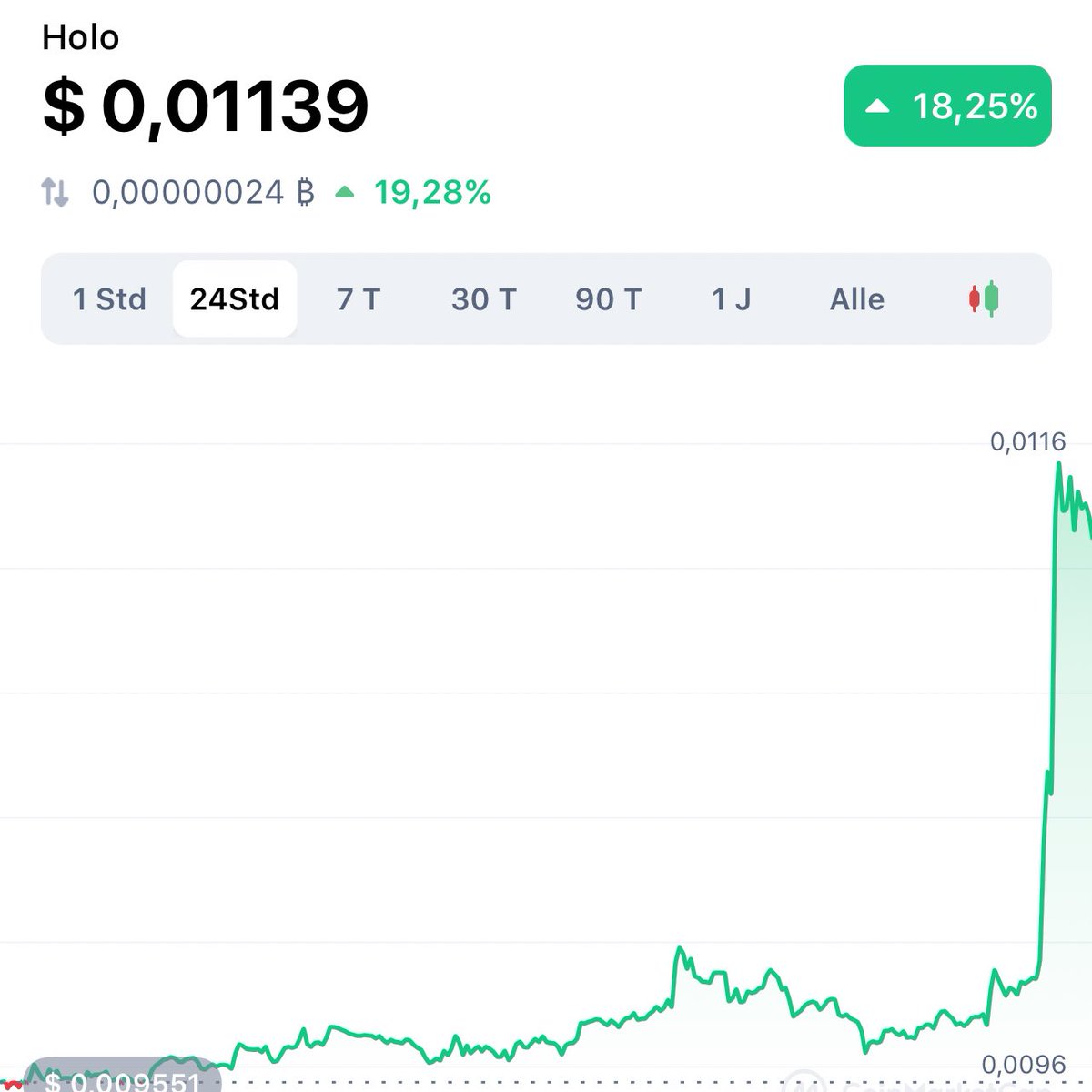 holochain_marco's tweet photo. #Holochain is dead, they said. I don’t think so 😀 https://t.co/ghLCsqhBzf