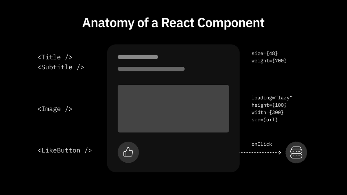 hackbuddyorg's tweet photo. How I Became a Software Engineer (From Designer to Developer) π¨βπ»
β€ https://t.co/pxCpz62GGX - subscribe for more news! π§
#react #programming #learntocode #softwareengineer #hackbuddy #javascript #javascriptla #100DaysOfCode #coding #nextjs
https://t.co/bbaPK1vZHh https://t.co/3yE9I6G4KX