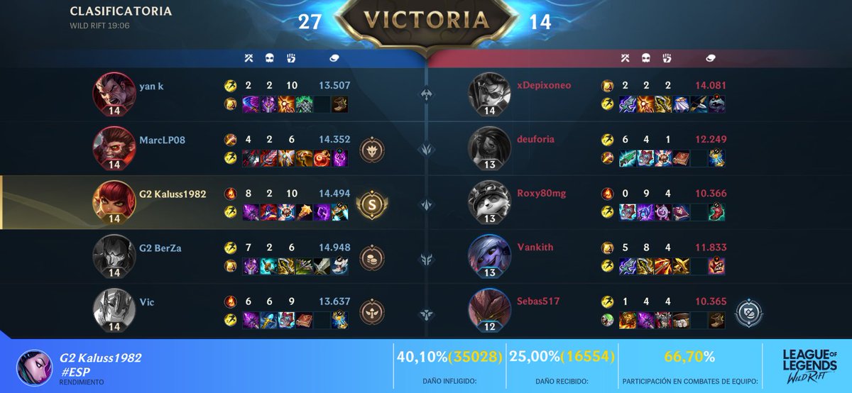 kaluss1982's tweet photo. Buena partida con compañeros de @G2ArcticES 
Seguimos creciendo en @wildriftES 

#wildrift #leagueoflegends #lol #riotgames #lolmobile #moba #riot #lolwildrift #annie #mobilelegends #leagueoflegendsfanart #game #wildriftt #gaming https://t.co/VMiDaxtvYx
