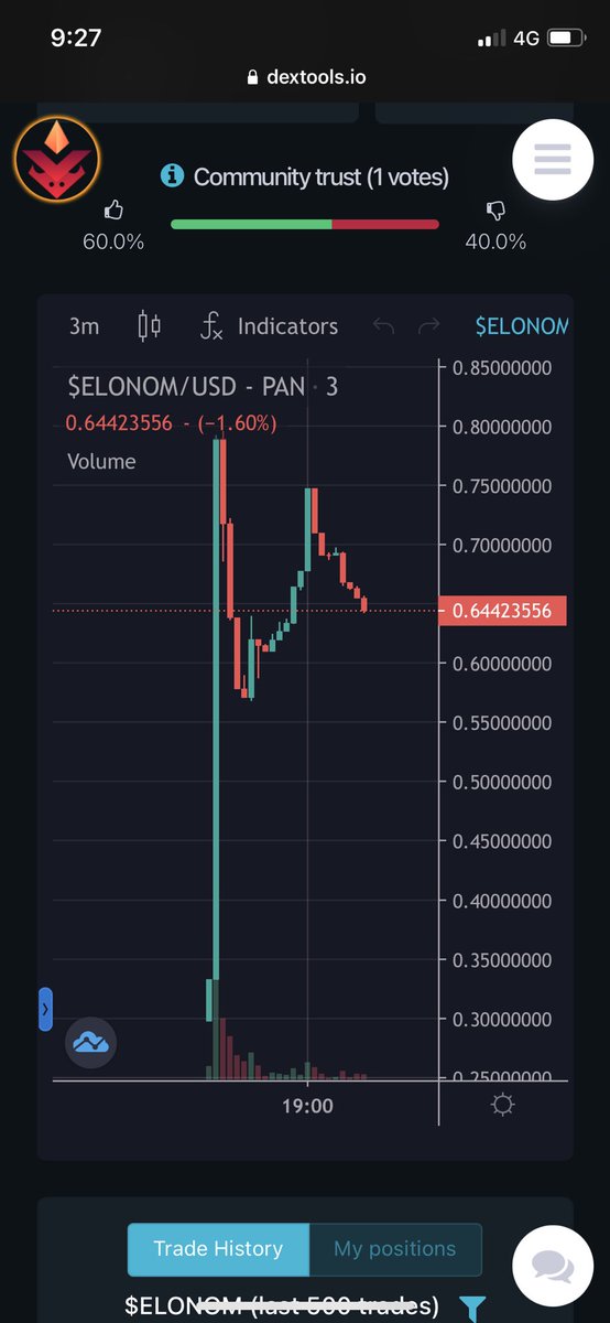 ZachBoychuk's tweet photo. 🚨@Elonomicsbsc Just Launched!🚨

ElonHour, Rebase &amp; BUSD Heavy Rewards 💰

Efficient rebase mechanism + Their Elon-Hour keeps the chart looking 🔥, keeping the FOMO and hype up at all times 

Rewards in $BUSD 

https://t.co/nhpbKEzBST

TG: https://t.co/IRwJcojaZ3 DYOR https://t.co/AMuN86kysI
