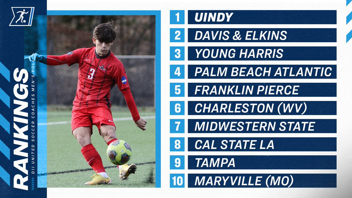 NCAA Division II tweet media