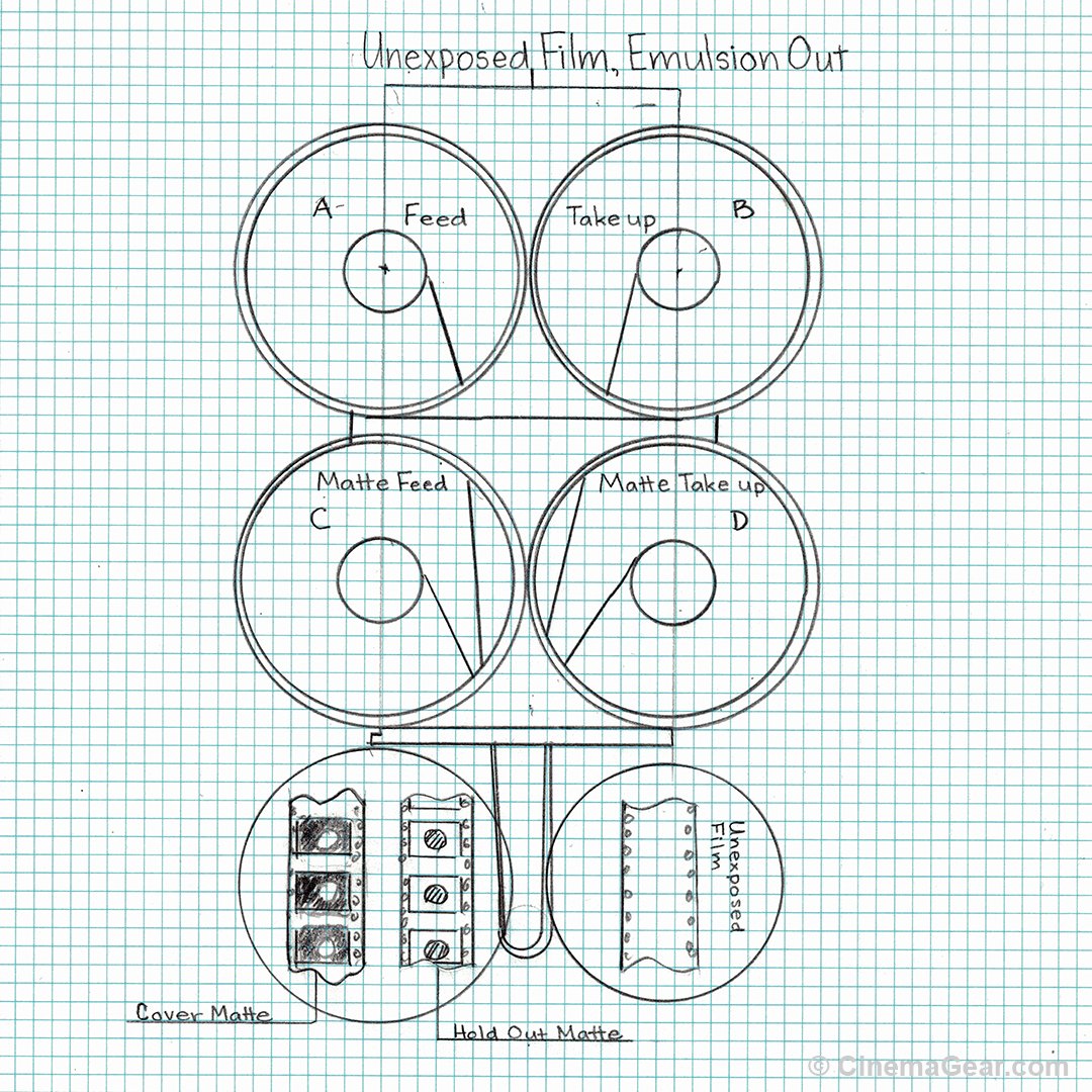 cineeng's tweet photo. Threading a bipack magazine: https://t.co/LUCIBSxu7C #cinemagear #film #cameras #bipack https://t.co/PuD4TOxXfK