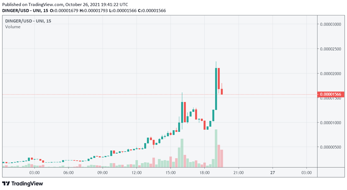 Only meme token I ever bought is $SHIB, some x300 from here and sold it too soon. I underestimated the power of memes in the bull market. 

Second meme I will buy is $DINGER.
⏩Elon Musk cat name
⏩$900k liquidity locked for a YEAR
⏩$15m market cap
⏩Experienced devs
⏩7% tax