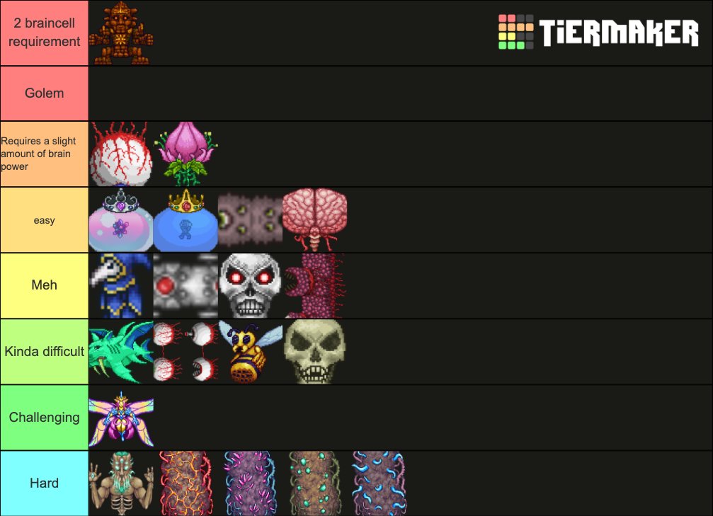 Tier list of Terraria bosses by design. : r/Terraria