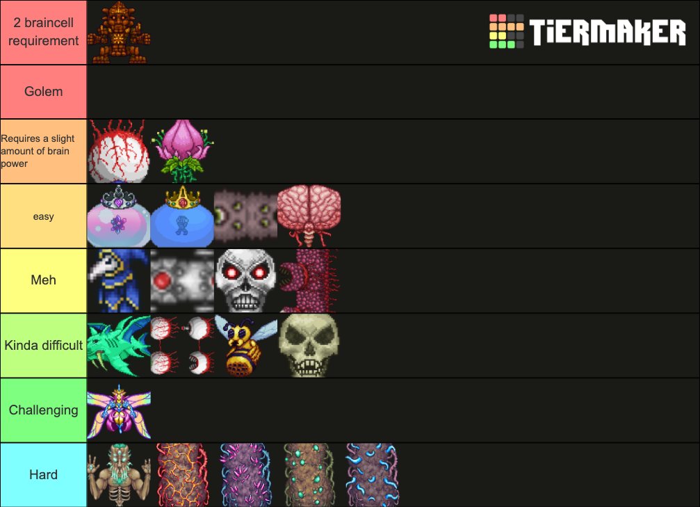 r/Terraria 🌳 on X: My tier list of Master Mode bosses coming from a  veteran with over 2600+ on this game.    / X