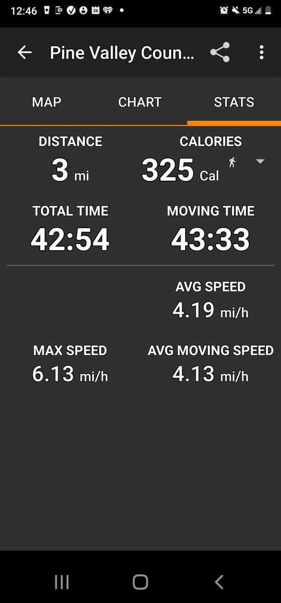 Tfireprivate's tweet image. #80 lbs. Well within 45 min #oldman #packtest #ardous #fireseason22 #wildfirestandby #prevention