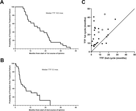New #JITC article: Risks and benefits of reinduction ipilimumab/nivolumab in melanoma patients previously treated with ipilimumab/nivolumab ow.ly/NItm50GyIpC <a href="/DrBetofMDPhD/">Allison Betof Warner, MD, PhD</a> <a href="/wolchokj/">Jedd Wolchok</a> <a href="/MPostow/">Michael Postow</a>