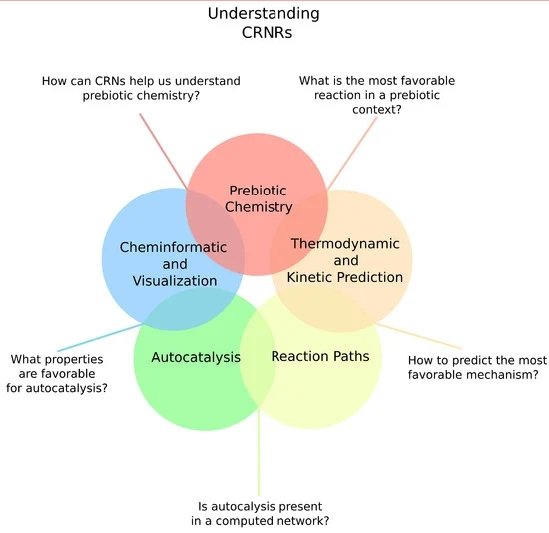 ssiddhant_'s tweet photo. Just published my *first* first author paper as an undergrad with @MDPIOpenAccess @Life_MDPI and our central abstract figure 1. (cred: @romulocruzs007) is literally inspired from @preinerin et al., @oolen_org future paper β€
Read:https://t.co/Kg8uiw6dr9 https://t.co/aiCKXOYf9a